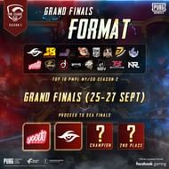 PMPL S2 MY/SG Grand Finals teams
